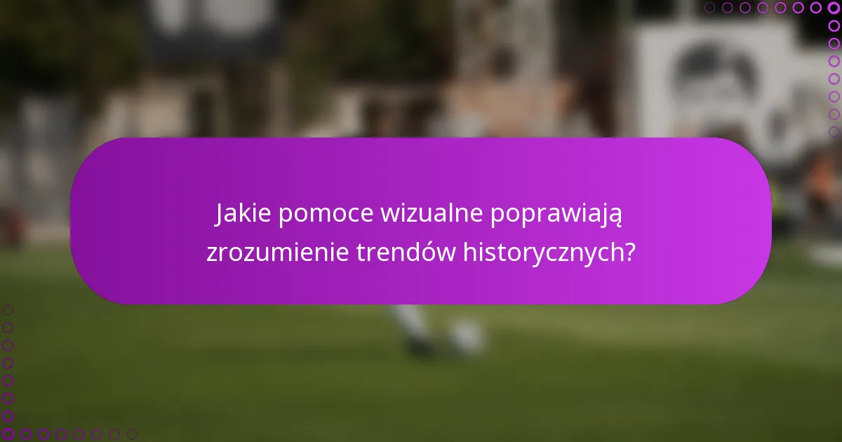 Jakie pomoce wizualne poprawiają zrozumienie trendów historycznych?